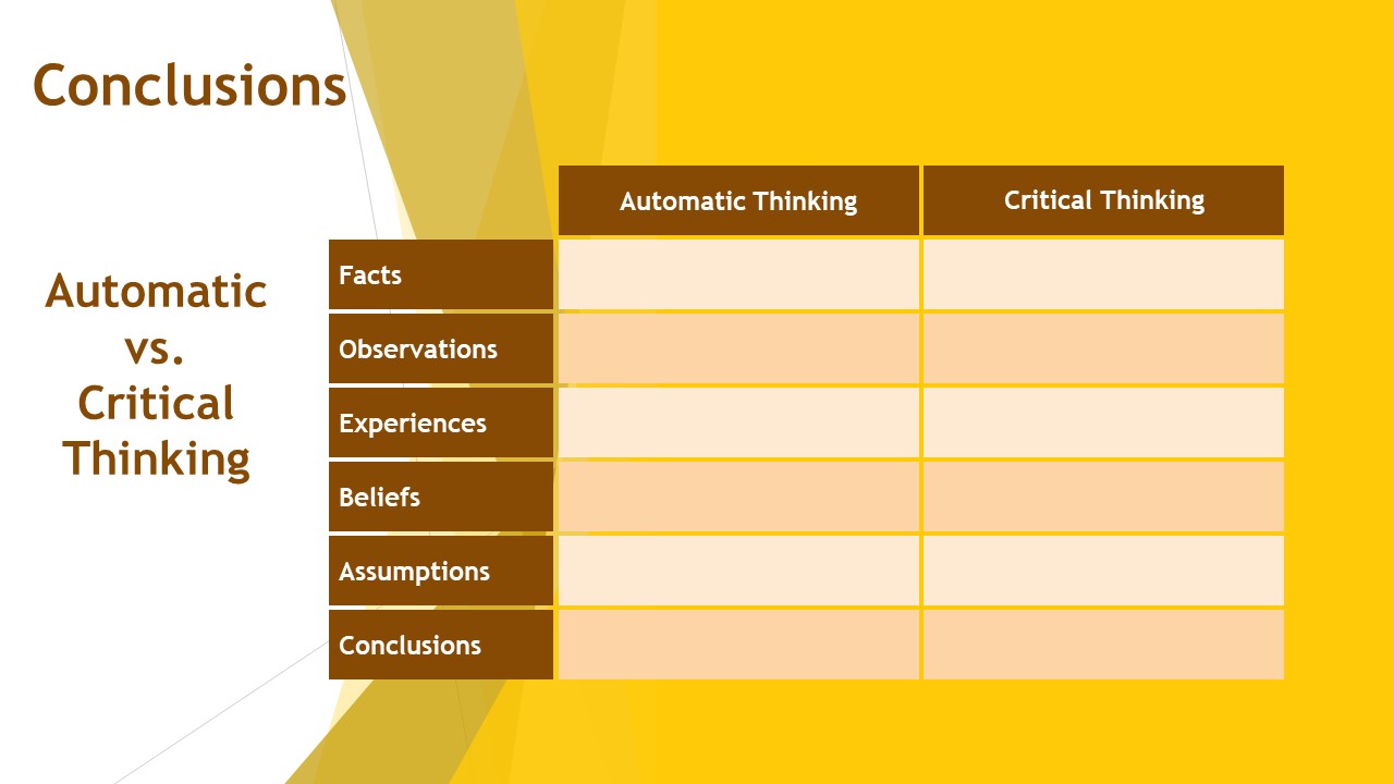 Blank Table - Automatic vs Critical Thinking